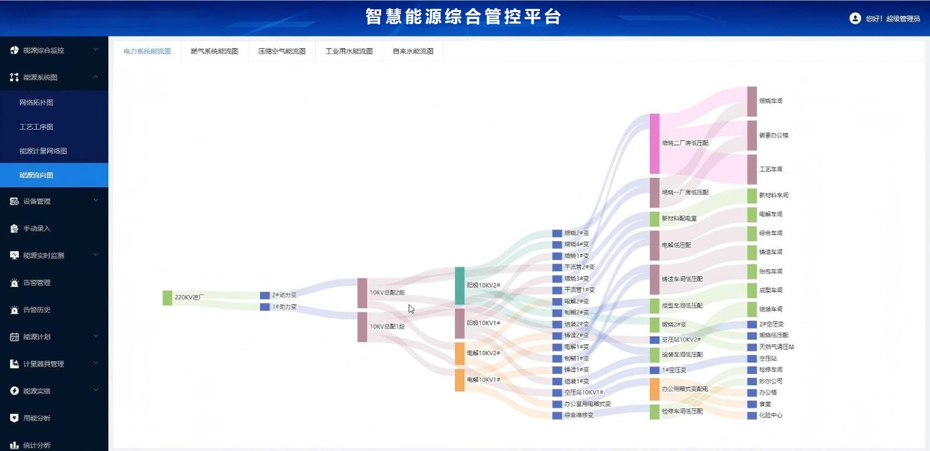 能耗分析